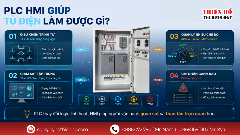 Những ứng dụng phổ biến của PLC HMI cho tủ điện điều khiển