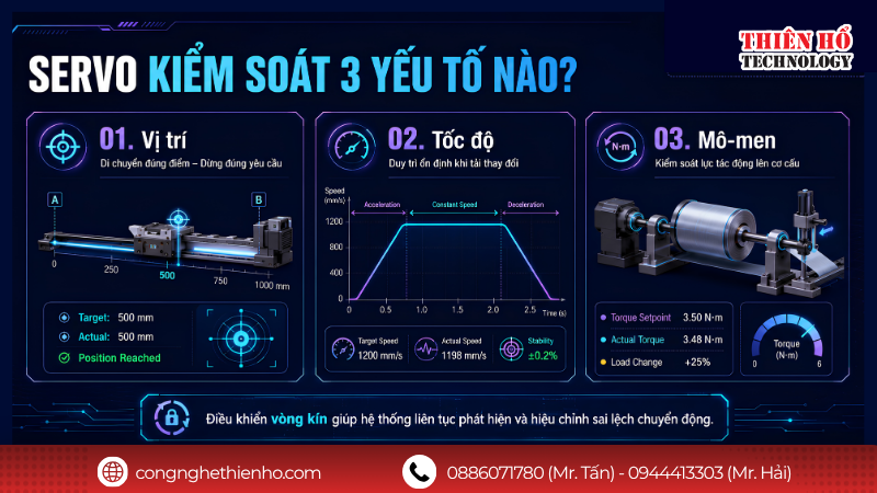 Servo kiểm soát 3 yếu tố nào?