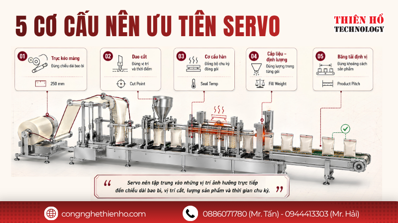 Servo cho máy đóng gói được ứng dụng tại những cơ cấu nào?