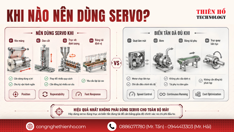 Khi nào máy đóng gói nên sử dụng servo?
