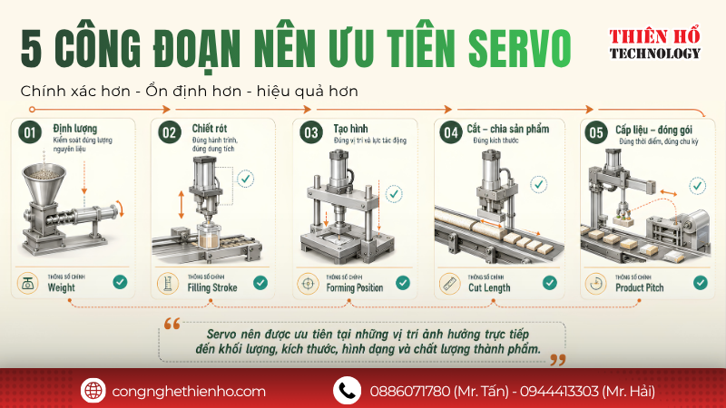 Những công đoạn phù hợp với servo cho ngành thực phẩm
