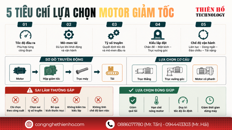 Cách lựa chọn motor giảm tốc theo từng cơ cấu trong ngành bao bì