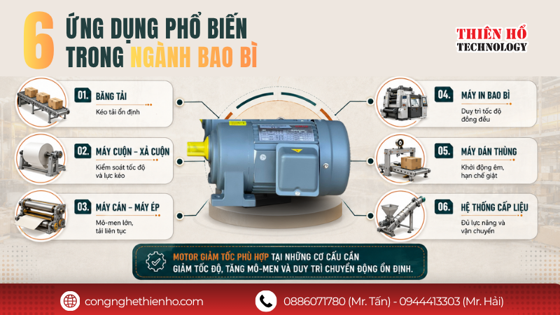 Những công đoạn phù hợp với motor giảm tốc cho ngành bao bì