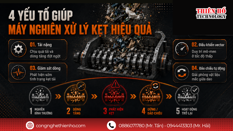 Cấu hình biến tần cho máy nghiền rác công nghiệp phù hợp với tải nặng