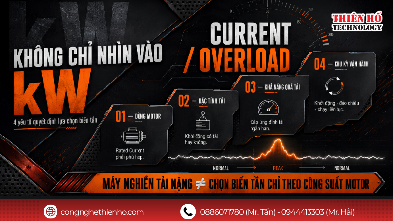 Cách chọn công suất biến tần cho máy nghiền rác