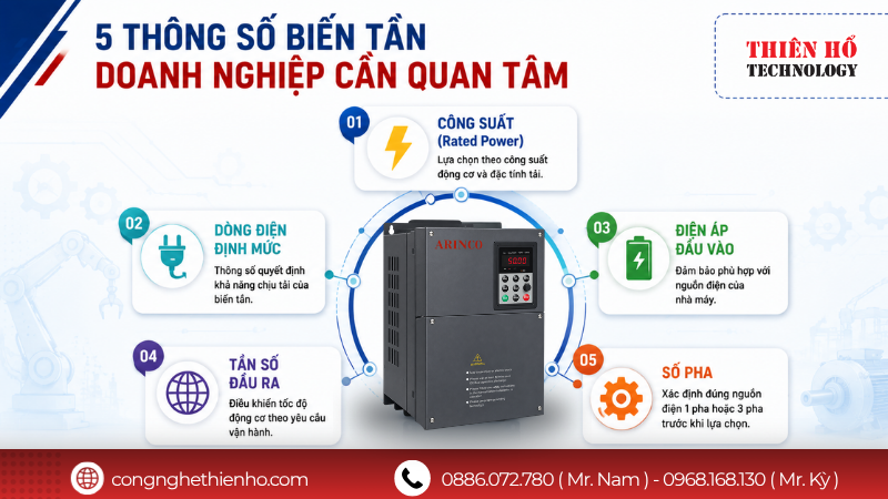 5 thông số biến tần doanh nghiệp cần quan tâm
