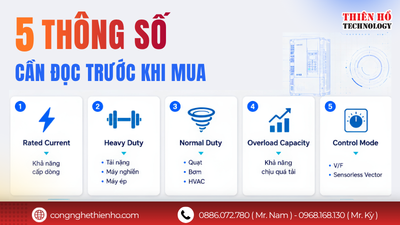 5 thông số cần đọc trước khi mua