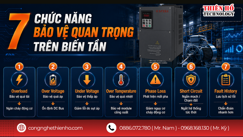 7 chức năng bảo vệ trên biến tần doanh nghiệp nên quan tâm