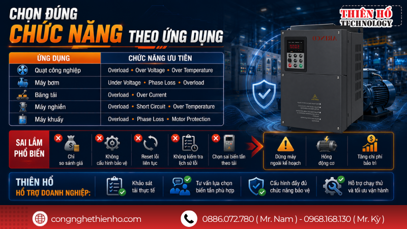 Có phải càng nhiều chức năng bảo vệ trên biến tần càng tốt?