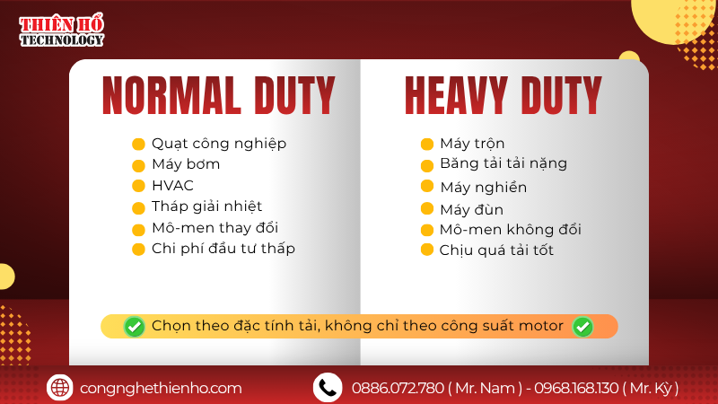 Nên mua biến tần loại nào: Heavy Duty hay Normal Duty?