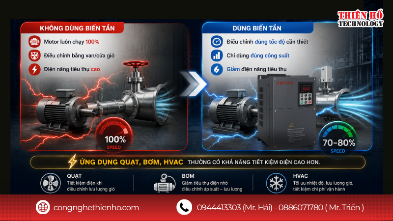 Vì sao doanh nghiệp có thể tiết kiệm bao nhiêu điện khi dùng biến tần lại phụ thuộc vào từng ứng dụng?