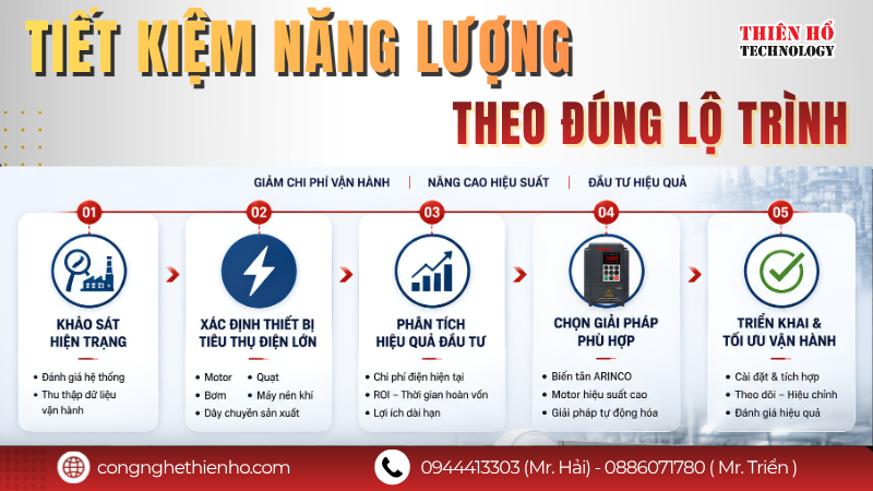 Doanh nghiệp nên bắt đầu triển khai giải pháp tiết kiệm năng lượng cho doanh nghiệp từ đâu?