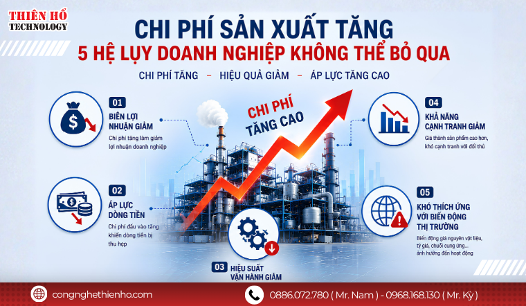 5 tác động khi chi phí sản xuất liên tục gia tăng