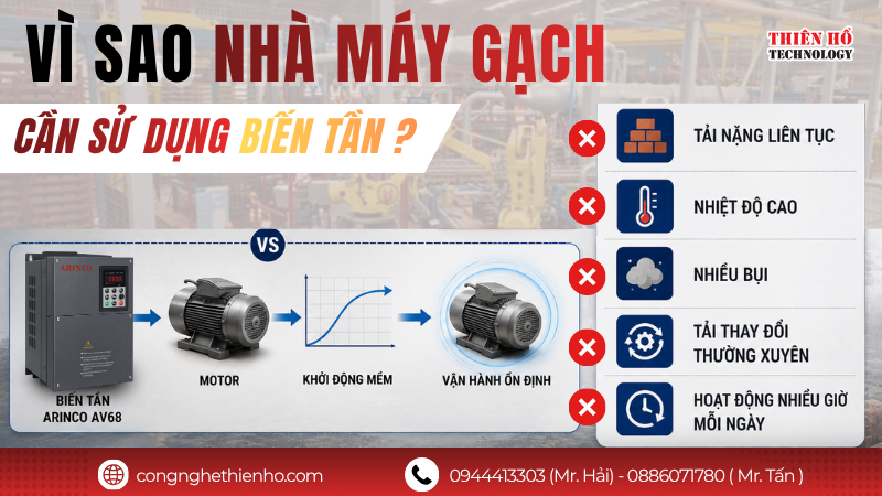 Vì sao biến tần cho nhà máy gạch ảnh hưởng đến hiệu quả sản xuất?