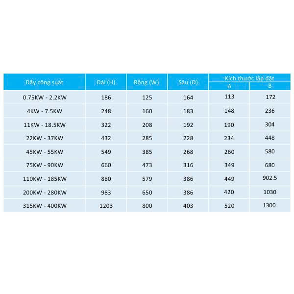 BIẾN TẦN ARINCO AV68-0-055G3/075P3