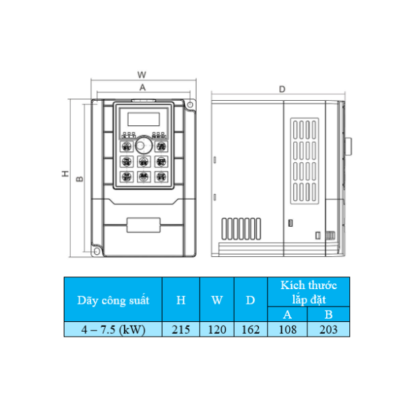 BIẾN TẦN ARINCO AM3-0-5R5G3