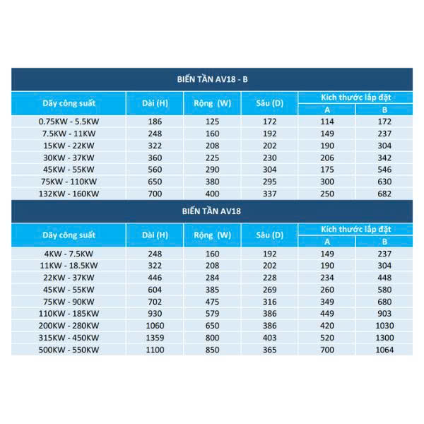 BIẾN TẦN ARINCO AV18-0-4R0G1
