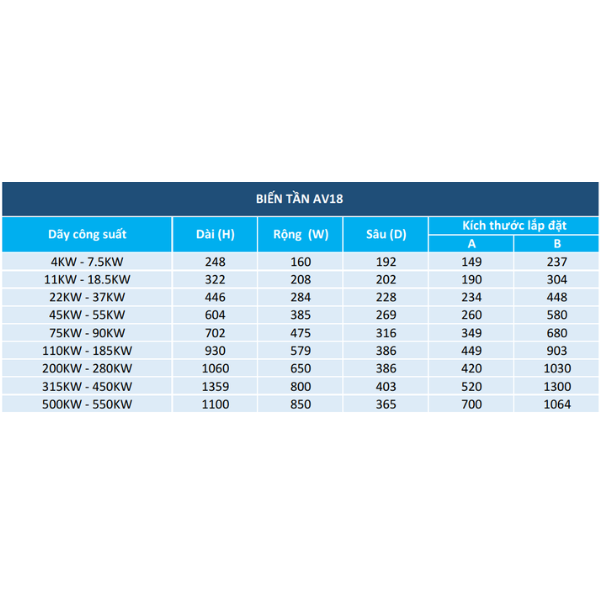 BIẾN TẦN ARINCO AV18-0-5R5G1