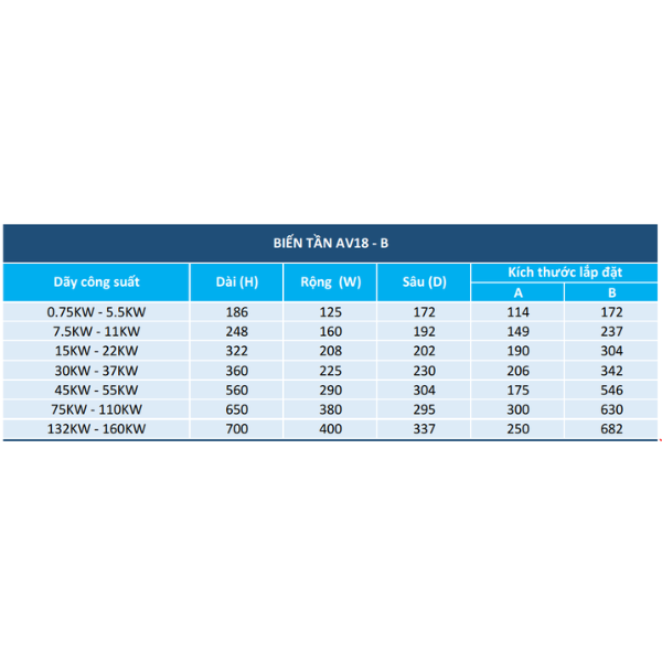 BIẾN TẦN ARINCO AV18-0-110G3/132P3-B