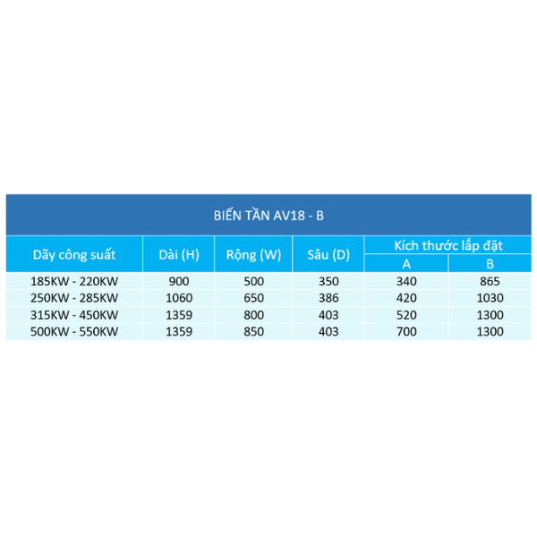 BIẾN TẦN ARINCO AV18-0200G3/0220P3-B
