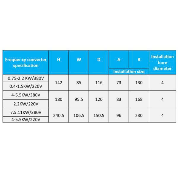 BIẾN TẦN ARINCO AV20-0-2R2G1
